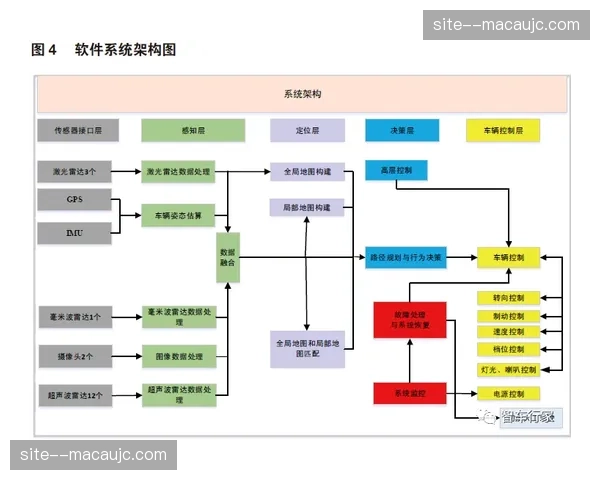 流程管理自动化引擎落地 缩短场馆交互系统赛事间切换期